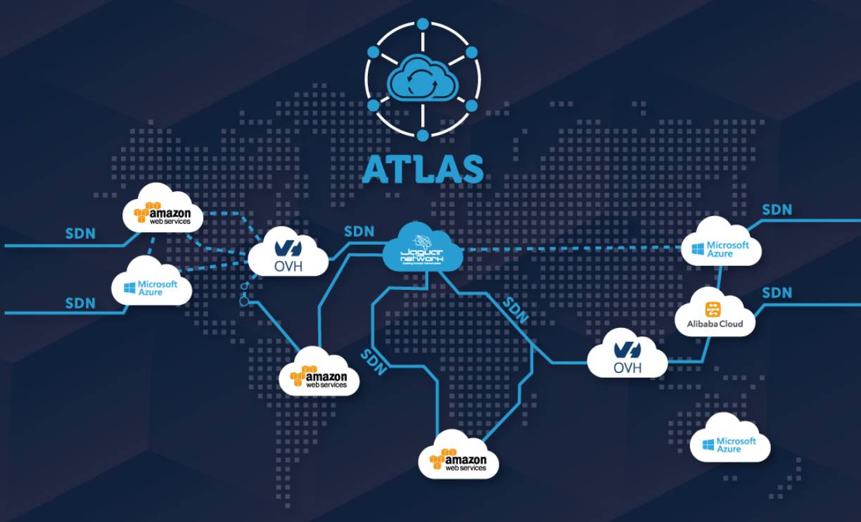   Fibre Internet (Entreprise)  1Gb Fibre et Portail Cloud Atlas, Pilotez vos hébergement dans le cloud